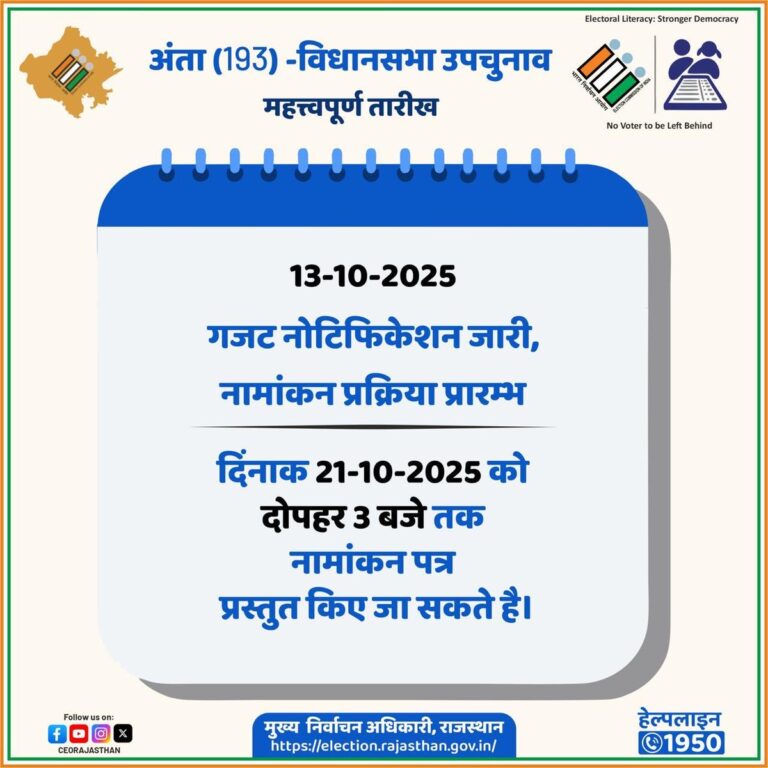 ANTA NEWS: अंता विधानसभा उपचुनाव- 2025 के लिए नामांकन प्रक्रिया शुरू